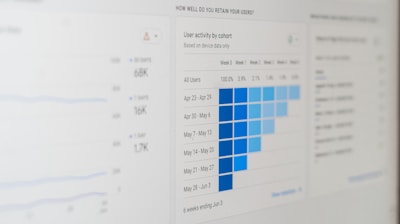 A computer screen displaying analytics dashboards with various charts, including a line graph on the left and a cohort analysis table on the right. The table is populated with different shades of blue, indicating varying levels of user activity over several weeks. Text labels and numbers detail user retention statistics.